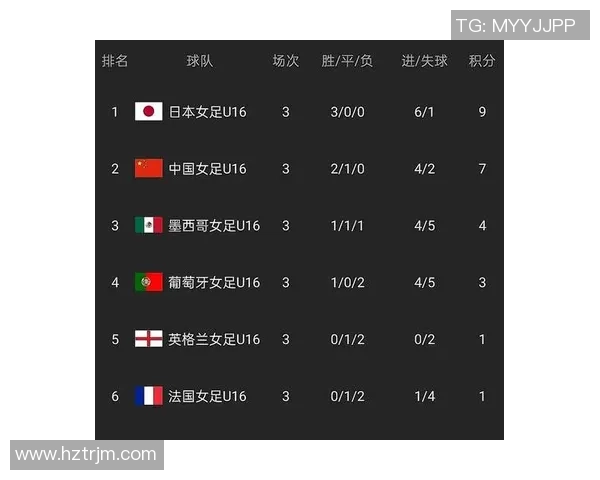 瑞典对阵韩国足球比赛直播观看方式及相关信息分享