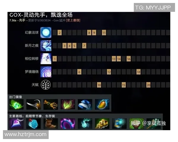 科学DOTA2力量训练方法揭秘助你成为游戏高手的秘密武器